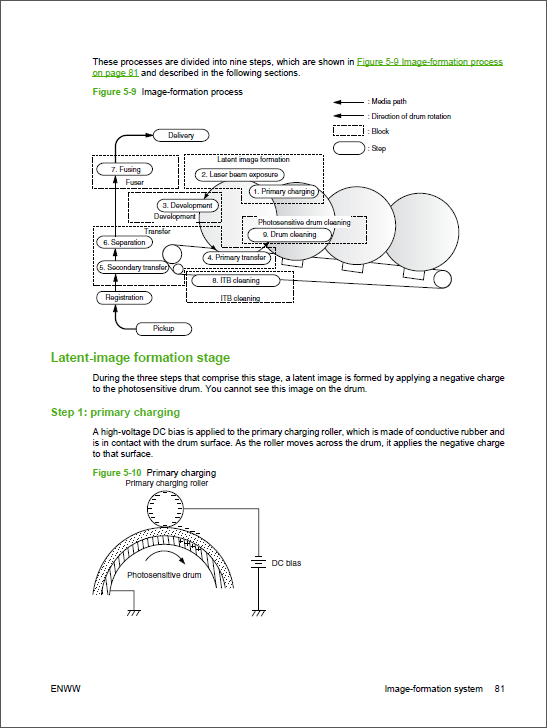 HP Color LaserJet CP1210 CP1215 CP1510 CP1515 Service Manual-3